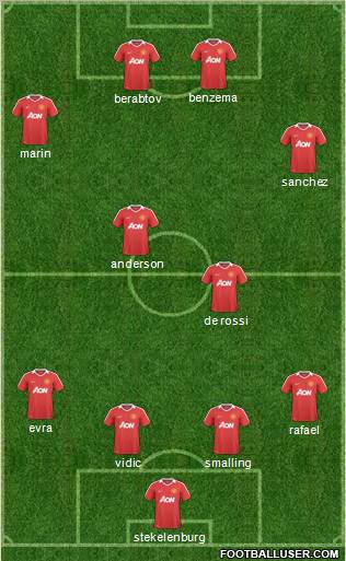 Manchester United Formation 2011