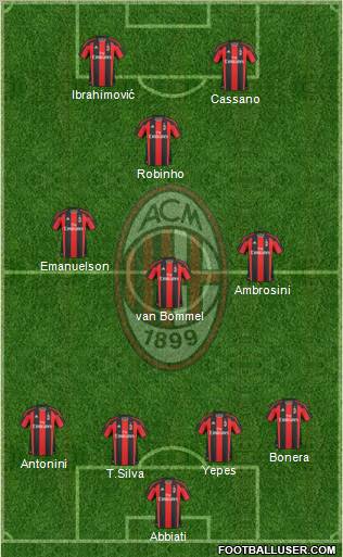 A.C. Milan Formation 2011
