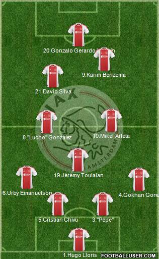 AFC Ajax Formation 2011