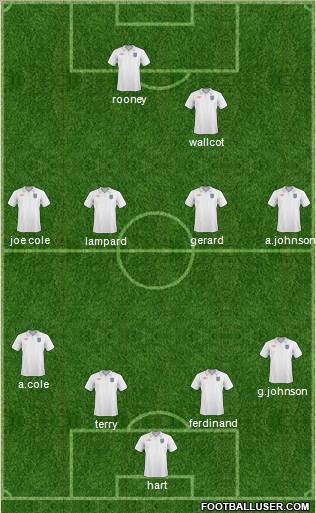 England Formation 2011