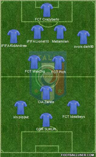 Italy football formation