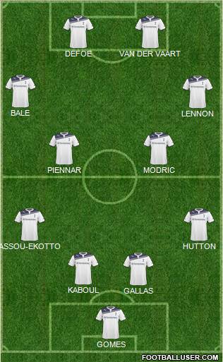 Tottenham Hotspur Formation 2011