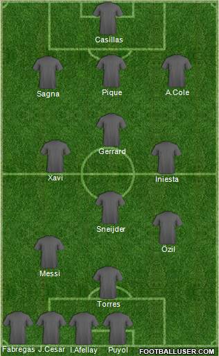 Dream Team Formation 2011