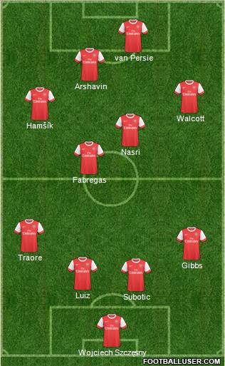 Arsenal Formation 2011