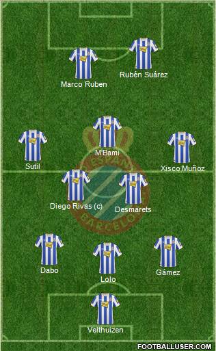 R.C.D. Espanyol de Barcelona S.A.D. Formation 2011