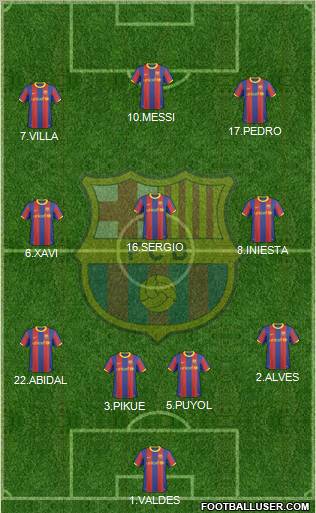 F.C. Barcelona Formation 2011