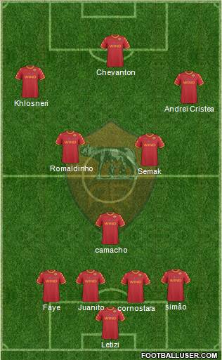 AS Roma Formation 2011