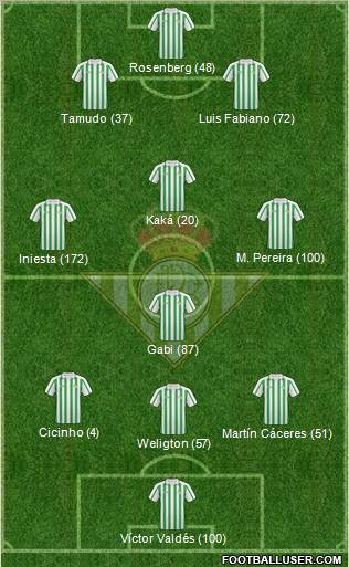 Real Betis B., S.A.D. football formation