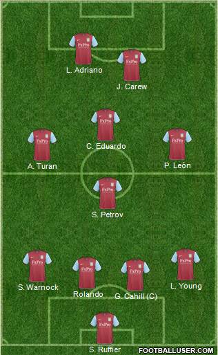 Aston Villa Formation 2011