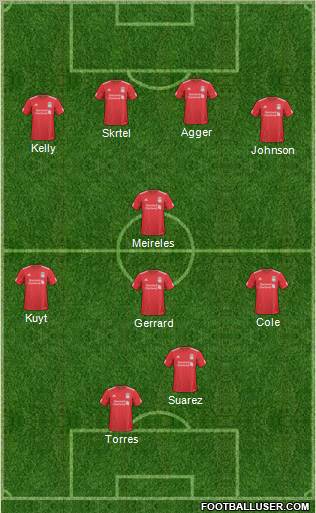 Liverpool Formation 2011