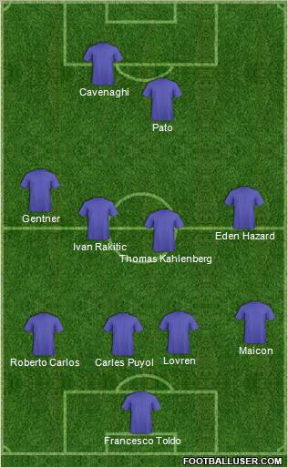 Dream Team Formation 2011