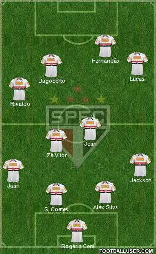 São Paulo FC Formation 2011