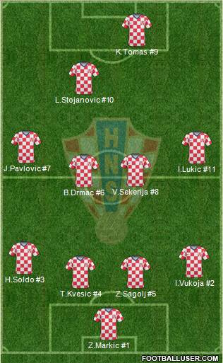 Croatia football formation