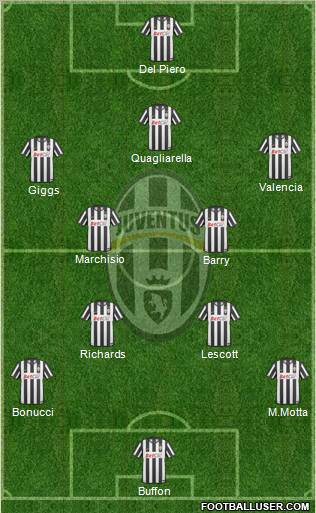 Juventus Formation 2011