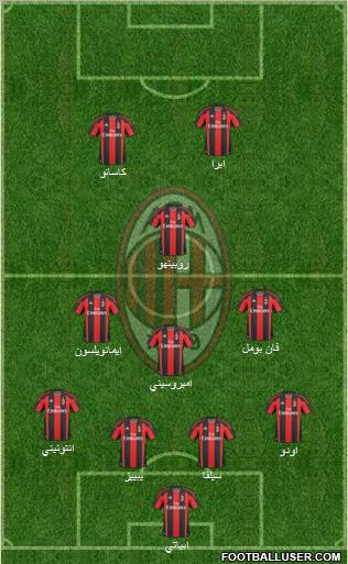 A.C. Milan Formation 2011