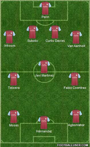 Aston Villa Formation 2011