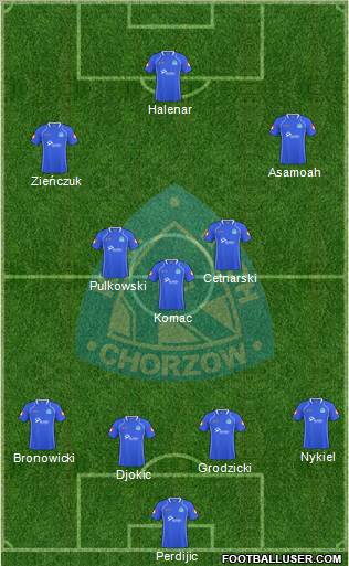 Ruch Chorzow Formation 2011