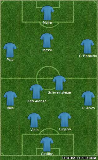 Dream Team Formation 2011