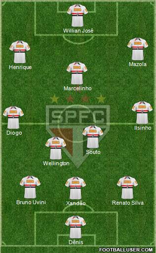 São Paulo FC Formation 2011