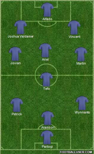 Dream Team Formation 2011