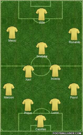 Fifa Team Formation 2011