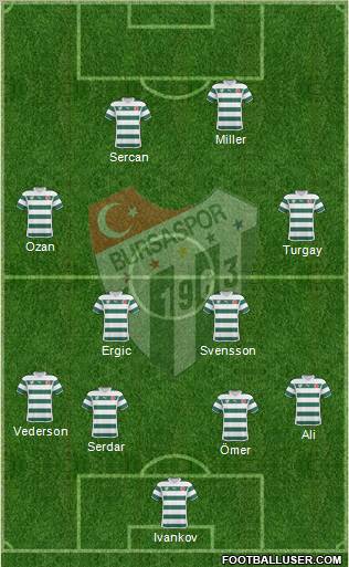 Bursaspor Formation 2011