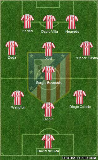 C. Atlético Madrid S.A.D. Formation 2011
