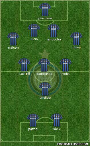 F.C. Internazionale Formation 2011