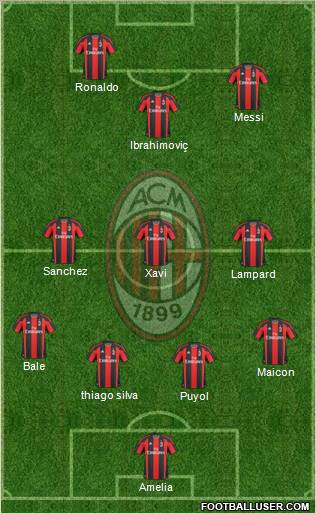 A.C. Milan Formation 2011