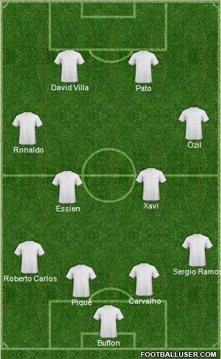 Champions League Team Formation 2011