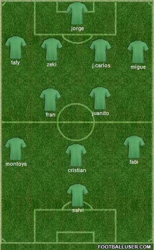 Dream Team Formation 2011