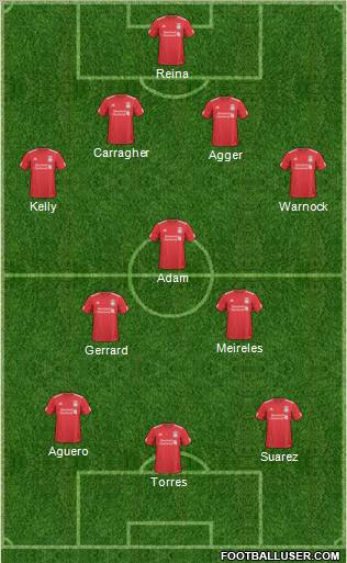 Liverpool Formation 2011
