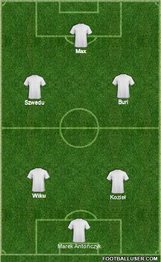 Dream Team Formation 2011