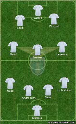 S.S. Lazio Formation 2011