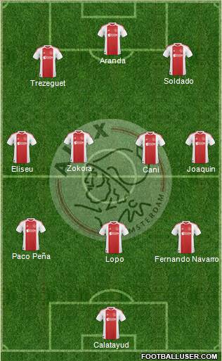 AFC Ajax Formation 2011