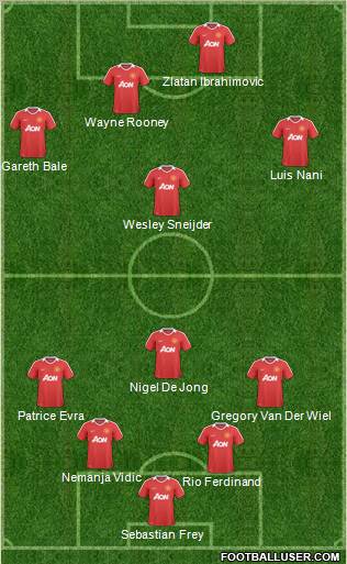 Manchester United Formation 2011