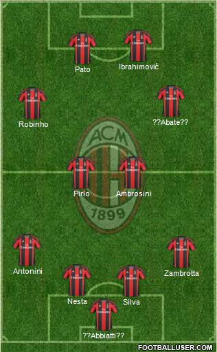 A.C. Milan Formation 2011