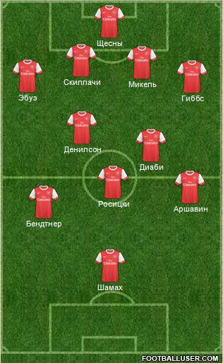 Arsenal Formation 2011