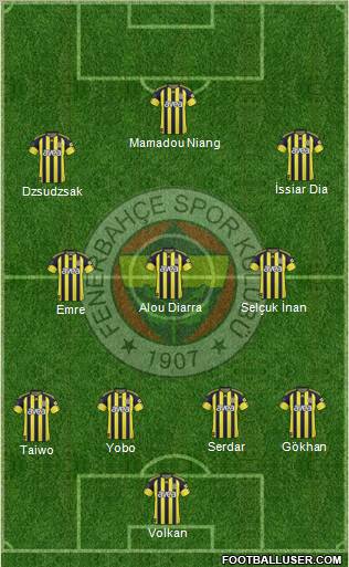 Fenerbahçe SK Formation 2011