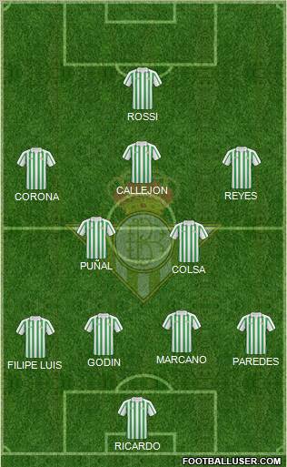 Real Betis B., S.A.D. football formation