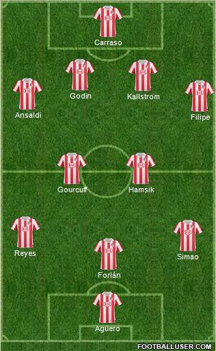 Atlético Madrid B Formation 2011