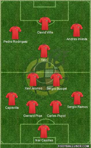 Spain Formation 2011