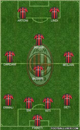 A.C. Milan Formation 2011