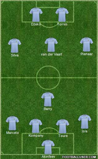 Manchester City Formation 2011