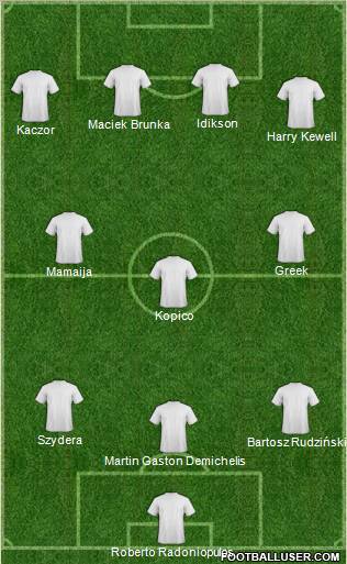 Football Manager Team Formation 2011