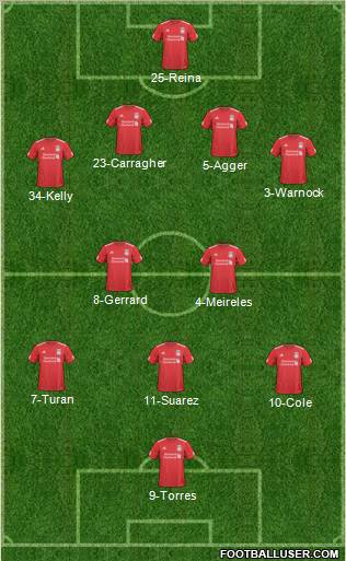 Liverpool Formation 2011