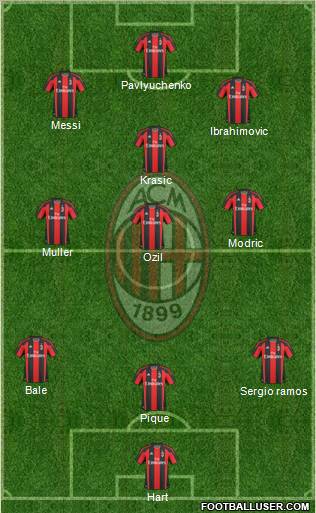 A.C. Milan Formation 2011