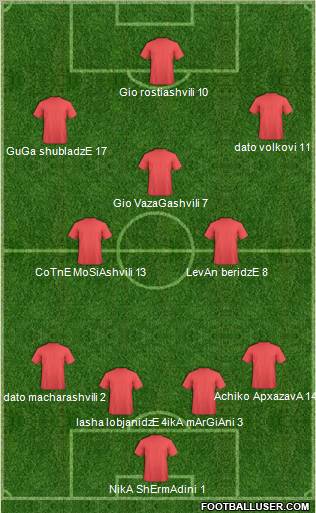 Champions League Team Formation 2011