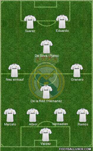 Real Madrid C.F. Formation 2011