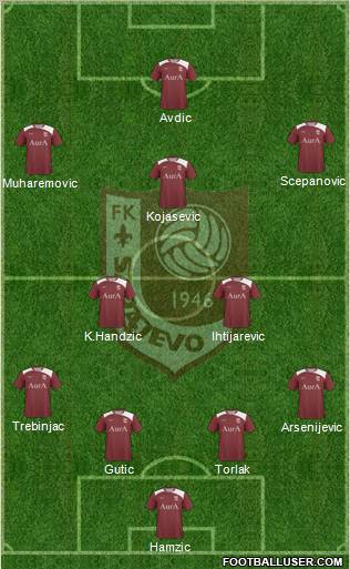 FK Sarajevo football formation